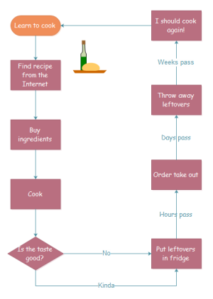 learn-to-cook-flowchart300