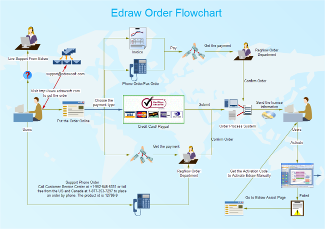 order-flowchart