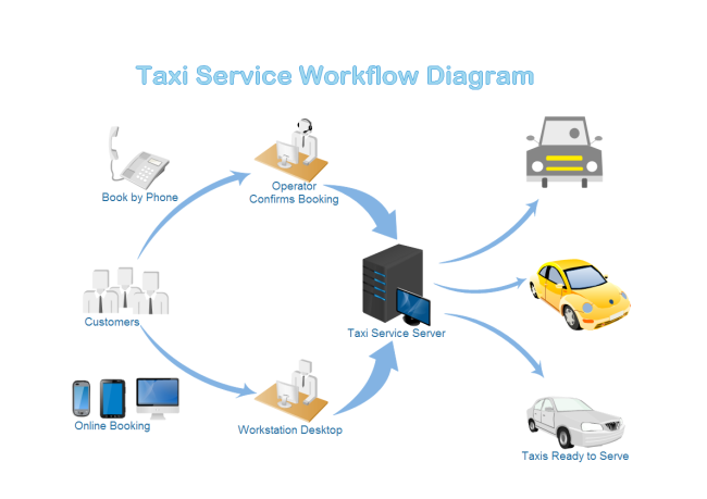 taxi-service-workflow