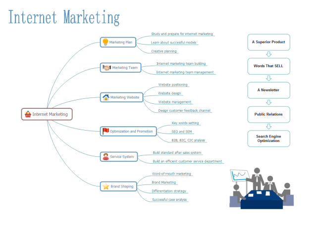 internet-marketing-mind-map